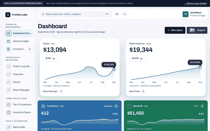 Walkthrough of the sample client dashboard: headline sales and bank balance figures refreshing, then scrolling through cash flow, reports and invoices